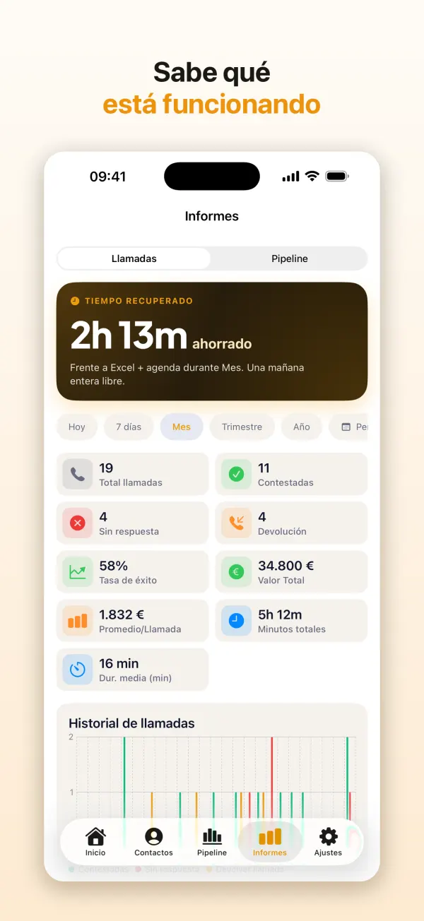Sabe qué está funcionando