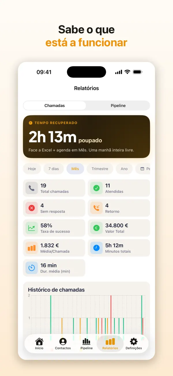 Sabe o que está a funcionar
